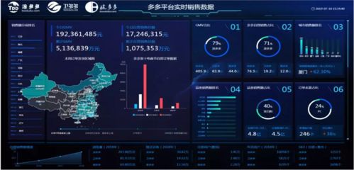 2019产业互联网第一股诞生 市值超30亿，工业互联网数据服务引领新浪潮
