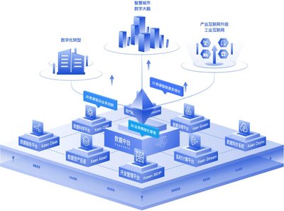 科杰科技 打造工业互联网数据底座，全面释放数据生产力