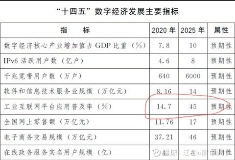 东数西算战略下的工业互联网数据服务 投资机遇深度解析