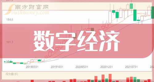 2023年数字经济公司上市龙头大全 聚焦工业互联网与数据服务