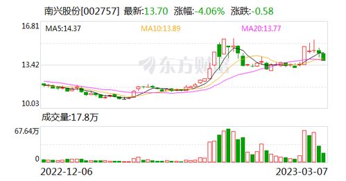 南兴股份 深耕工业互联网数据服务，与行业巨头共筑合作生态