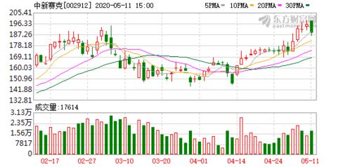 中新赛克在工业互联网安全数据服务领域核心技术实现突破
