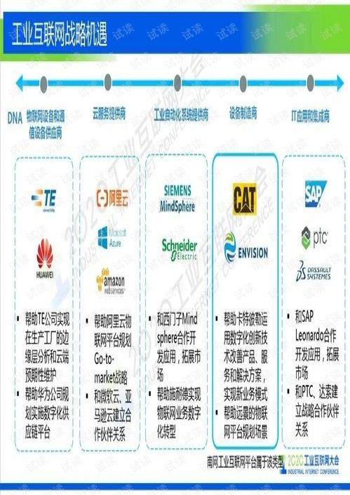 工业互联网数据服务在电网领域的创新实践 大数据服务灯塔项目介绍