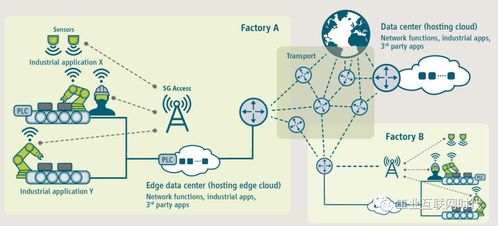 工业互联网数据服务 新工业生态的智能制造灵魂
