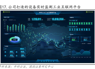 工业互联网数据服务 通过战略收并购与投资，驱动多元化业务与市场开拓