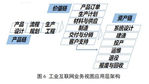 新基建风口下的工业互联网有哪些新变化？——图文详解工业互联网最新体系架构与数据服务