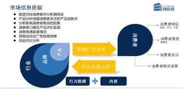 汽车企业如何轻松撬动社交大数据金矿 工业互联网数据服务的实践路径